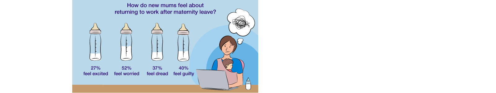 Infographic on how mums feel about going back to work Infographic on how mums feel about going back to work